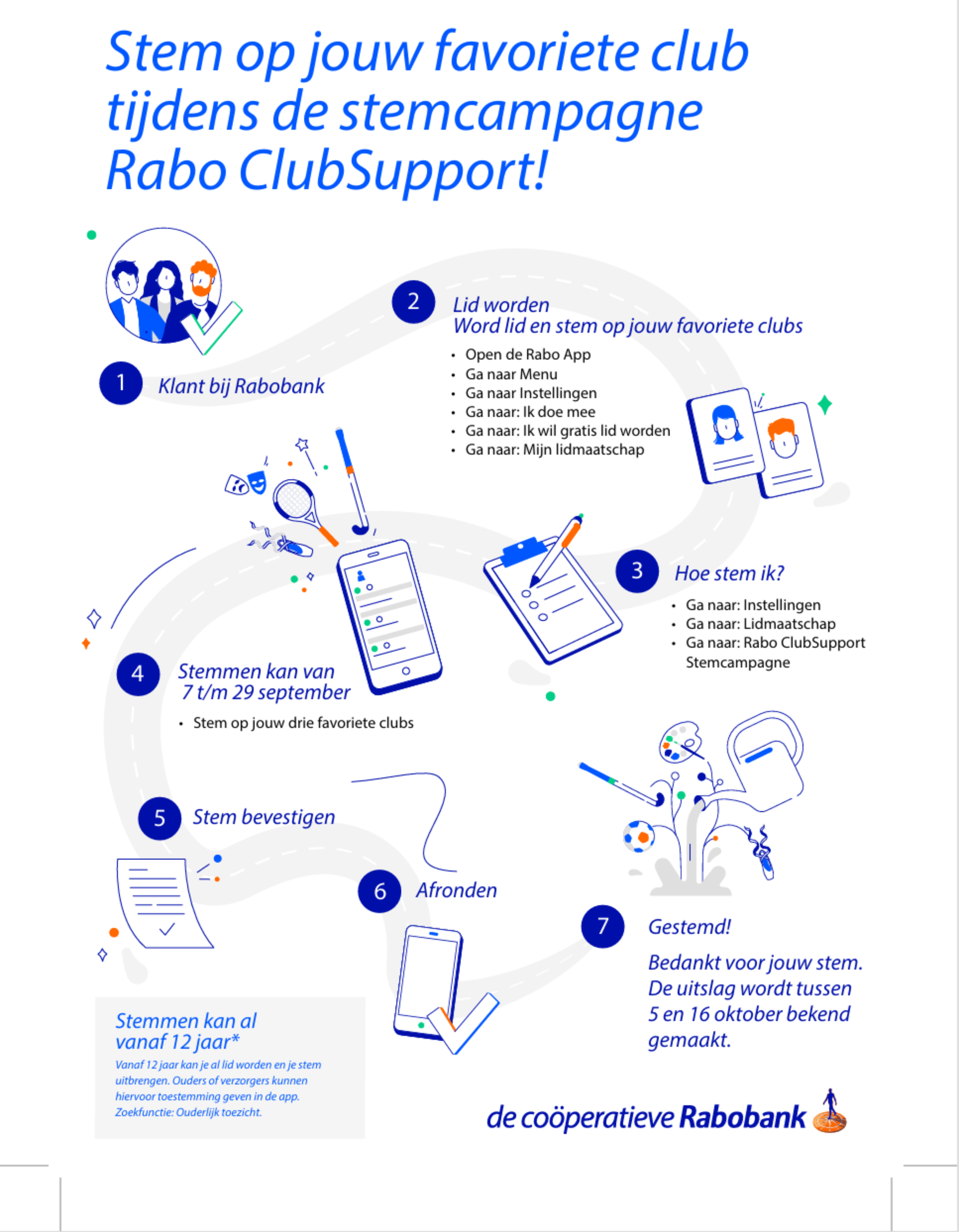 Rabo app