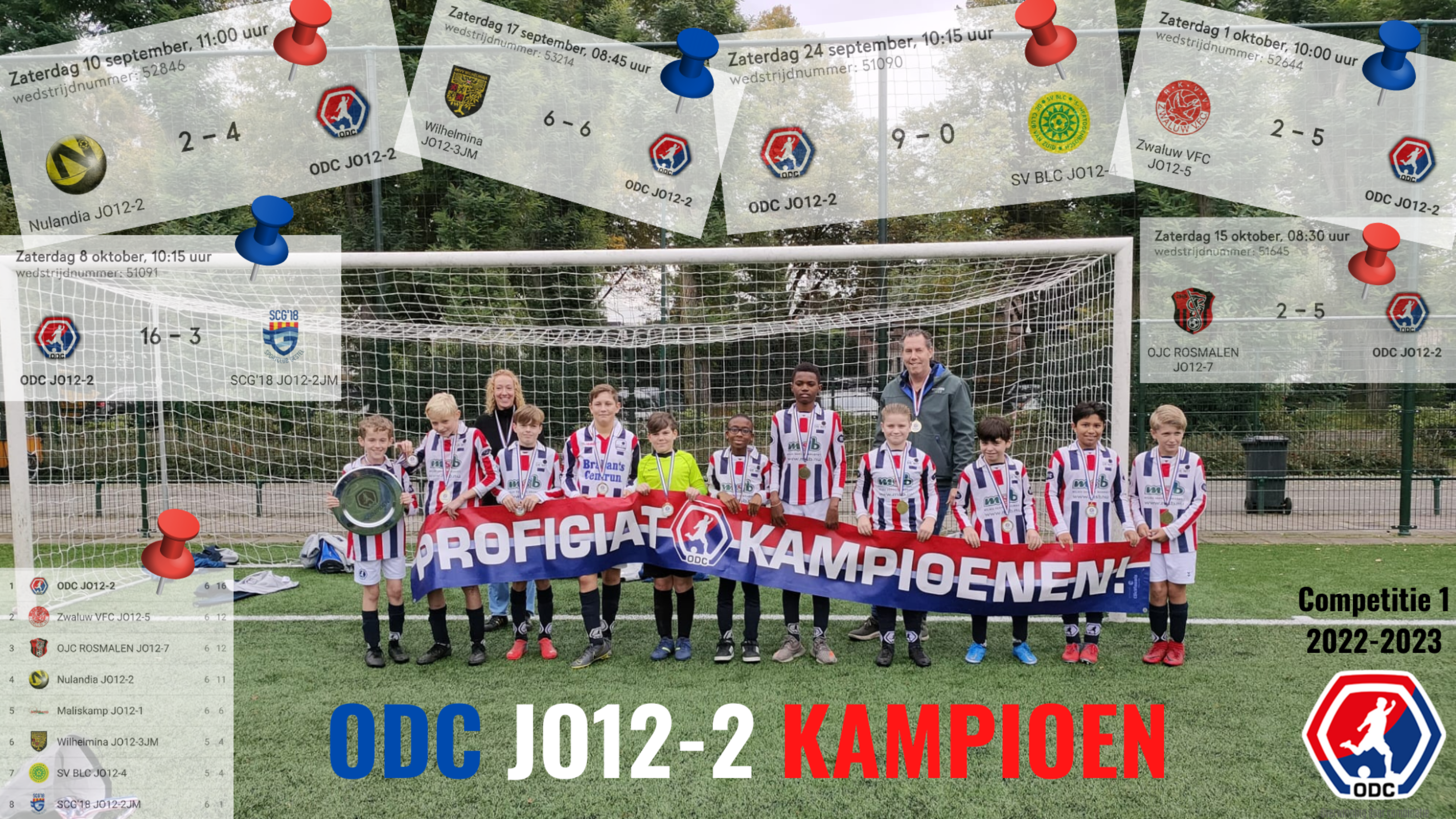 ODC JO12 2 KAMPIOEN 2